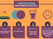 Infografía: Tartrazina E102