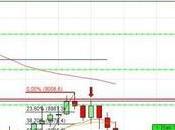 camino diario trading: (14/03/2014)