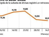 Entra vigencia tasa Sicad Bs.10,90 dólar