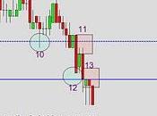 Avance analisis soportes-resistencias mini sp500 -10/09/10