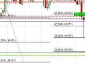 camino diario trading: (27/03/2014)