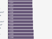 Comparación precio diesel España otros países (actualizado)