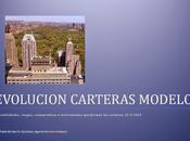 Evolución Carteras Modelo hasta Marzo 2014: espera empleo EEUU