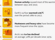 Infografía: realidad #cambioclimático #ClimateChange Reality Check
