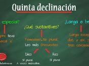 Quinta declinación latina: Introducción