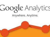 Google Analytics: ¿Qué terminología