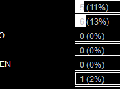 Resultados encuestas riki