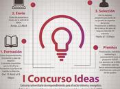 Primer Concurso Ideas EIMI Almadén