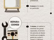 ¿Cuánto dura garantía? #Infografía #Sociedad #Garantías