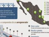 ¿Qué cómo produce energía eólica? #Infografía #Ambiente #Ciencia