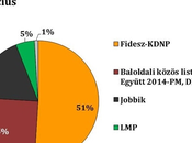 Elecciones generales Hungría