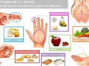 método mano