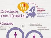¿Por quedo embarazada? #Infografía #Salud #Embarazo