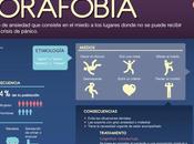 Agorofobia