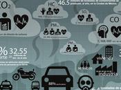 Contaminación riesgos salud #Infografía #Salud #Ambiental