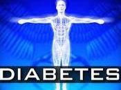 Nuevo Farmaco para controlar Diabetes