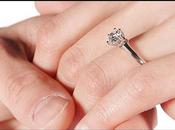 Significado Anillo Bodas