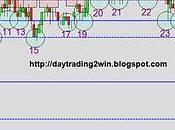 Analisis soportes-resistencias mini sp500 -24/09/10