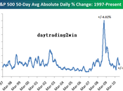 Volatilidad intradiaria historica S&amp;P500; desde 1997