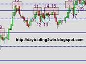 Analisis soportes-resistencias mini sp500 -28/09/10