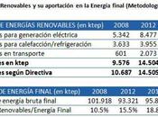 España superará 2020 objetivos renovables fijados