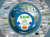 Wearebles Word Taxonomy. Infografía