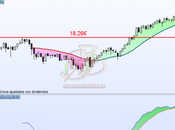 Grifols: parada camino