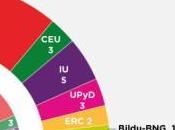 Encuestas europeas: bipartidismo, futuro pacto PP-PSOE, ¿sirven campañas electorales?