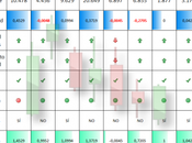 Indices bursátiles europeos americanos Semana