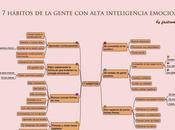 hábitos gente Inteligencia Emocional. Mapa mental