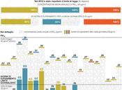 medio ambiente Toscana través infográficas parte).