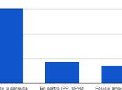 Resultado europeas 2014 CAT: doblan número votos fuerzas nítidamente favor consulta