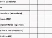 Aceite girasol: algunas marcas contienen silicona como prótesis mamarias