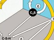 Carbonatación inducida hormigón