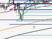 Jornadas transición hasta finales semana. Posible lateral índices