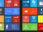 Actividad internet tiempo real