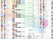 Calendario Trasmisiones televisión Mundial Brasil 2014