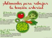 Alimentos para bajar tensión arteria #Infografía #Salud #Alimentos
