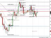 camino diario trading: (16/06/2014) nuevo lateral