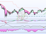 Enagás podría señal compra