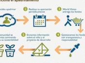 están pidiendo ayuda. hada madrina.