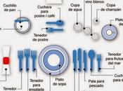 Colocación mesa. ¡¿Cuál pan?!