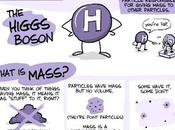 descubrimiento bosón Higgs, punto partida para nuevo modelo universo