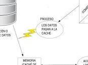 Trabajando cachés. Parte