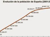 población española descendió durante 2013 220.130 personas