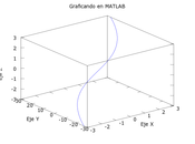 Graficando funciones matlab