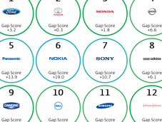 marcas verdes 2014 @Interbrand)