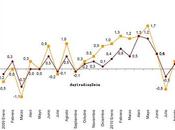 Datos Europa -04/10/10 (II)
