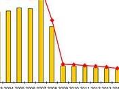 actual crisis económica caída crecimiento demográfico España