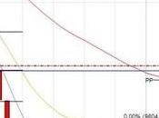 camino diario trading: (09/07/2014)